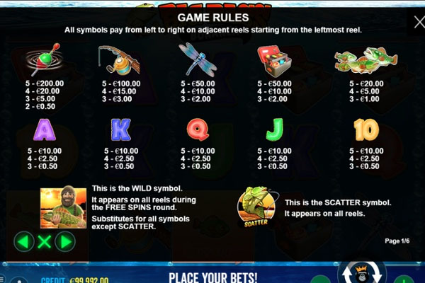 Таблица выплат